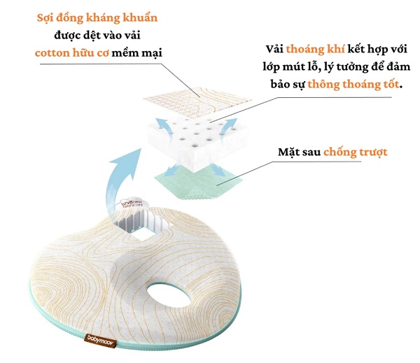 goi-chong-bep-dau-babymoov-lovenest-natural-care-h7